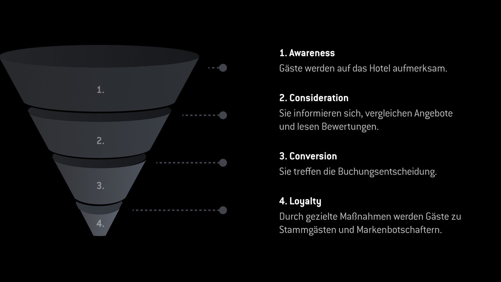 Der Schlüssel zu mehr Buchungen? Ein optimierter Sales Funnel! Der Schlüssel zu mehr Buchungen? Ein optimierter Sales Funnel!