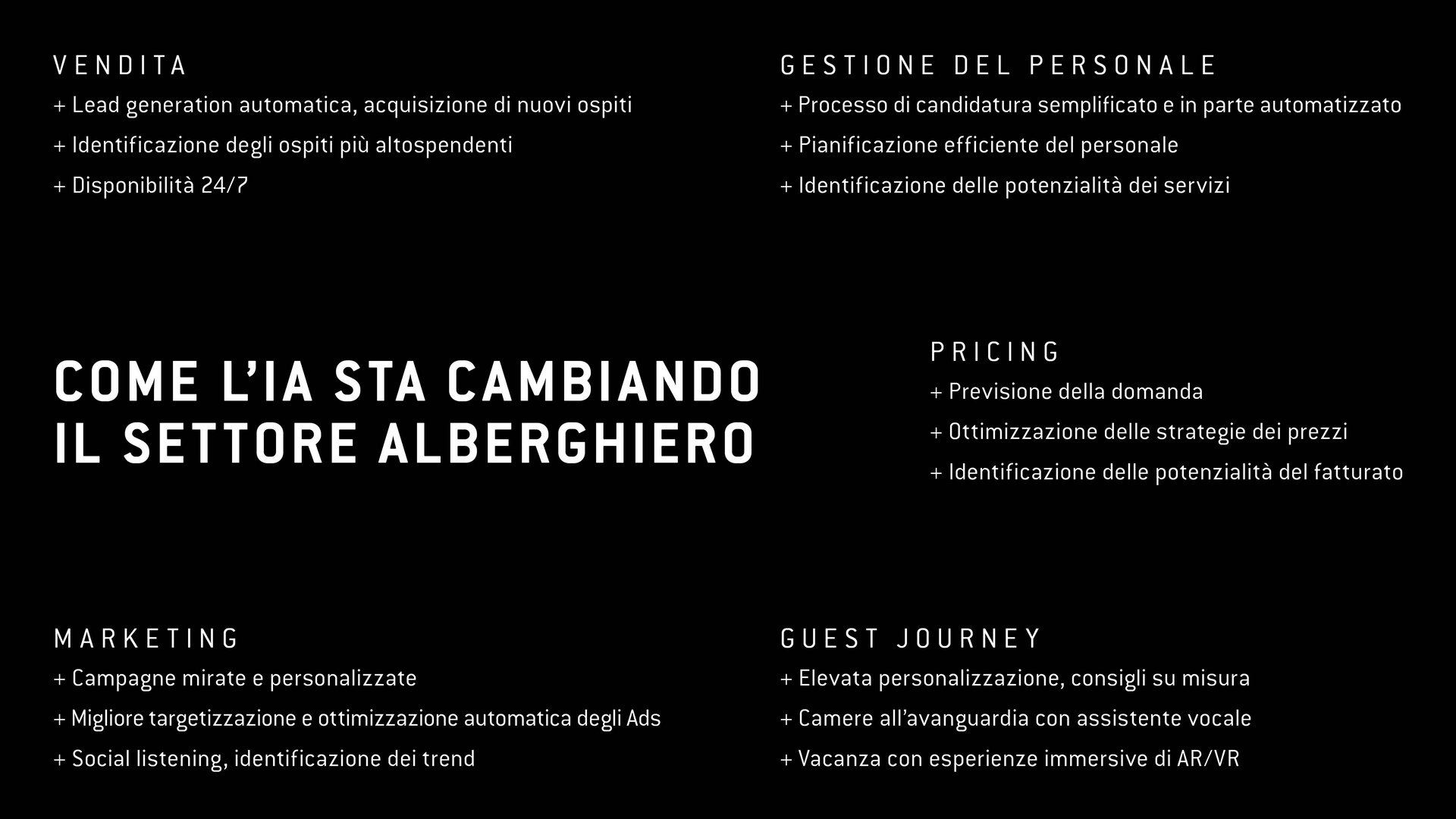 IA: la rivoluzione nel settore alberghiero IA: la rivoluzione nel settore alberghiero