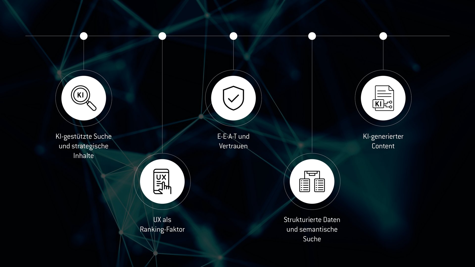 SEO im Wandel – wie Hotels auch 2025 sichtbar bleiben SEO im Wandel – wie Hotels auch 2025 sichtbar bleiben
