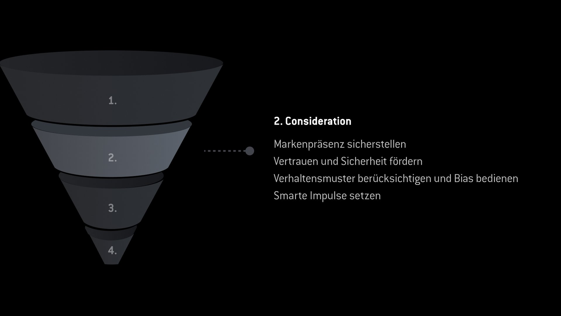 Die Messy Middle – wie Gäste wirklich buchen Die Messy Middle – wie Gäste wirklich buchen