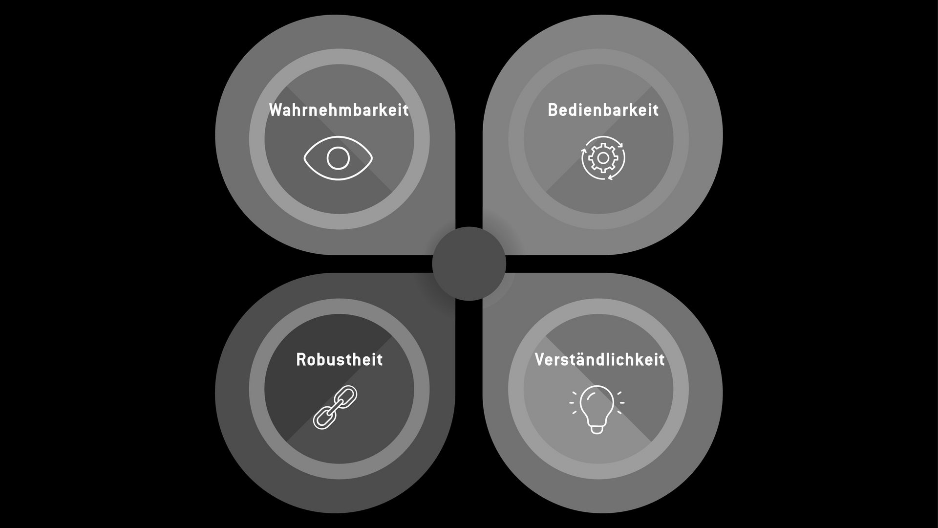 Barrierefreie Websites durch optimiertes UX/UI Design Barrierefreie Websites durch optimiertes UX/UI Design