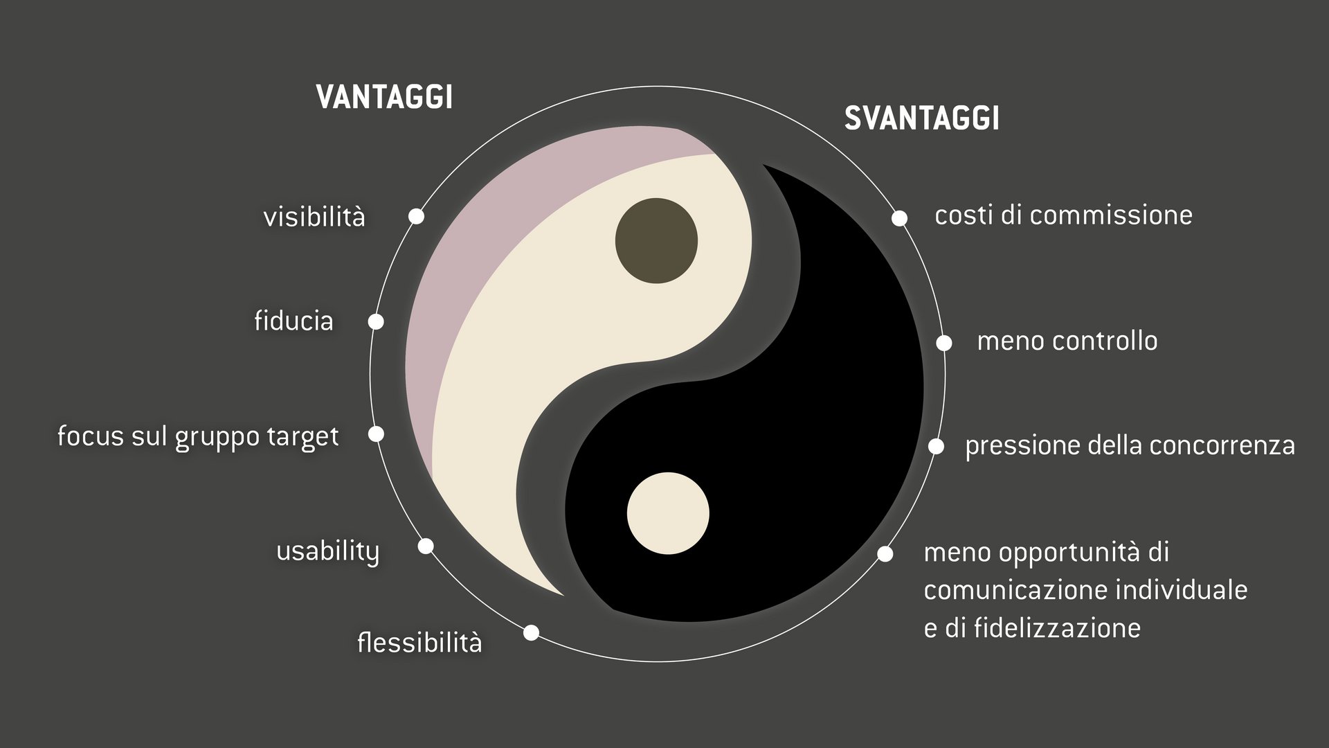 I portali di prenotazione ottimizzano il vostro budget e creano visibilità I portali di prenotazione ottimizzano il vostro budget e creano visibilità